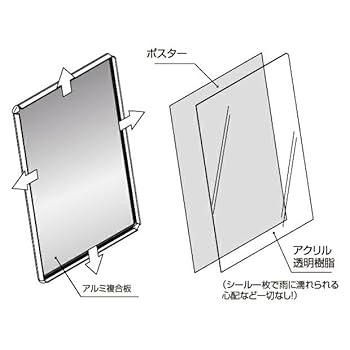 ★A型片面クリップ式LEDスタンド看板●屋外用防雨仕様 スタンド看板用オプション】屋外用クリップ式パネル用LEDライト